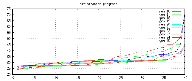 optimization progress steps 16-25