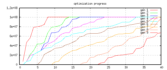 optimisation progress steps 2-10