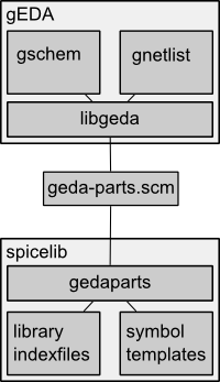 spicelib/gEDA overview sketch