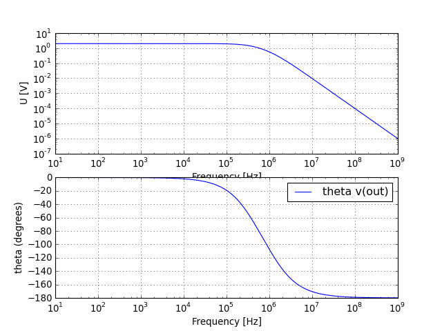 UR voltage graph