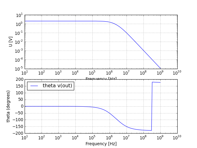 UR voltage graph