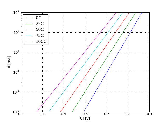 IF voltage graph