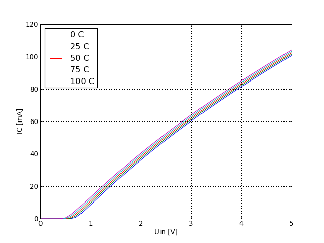 V_CE voltage graph